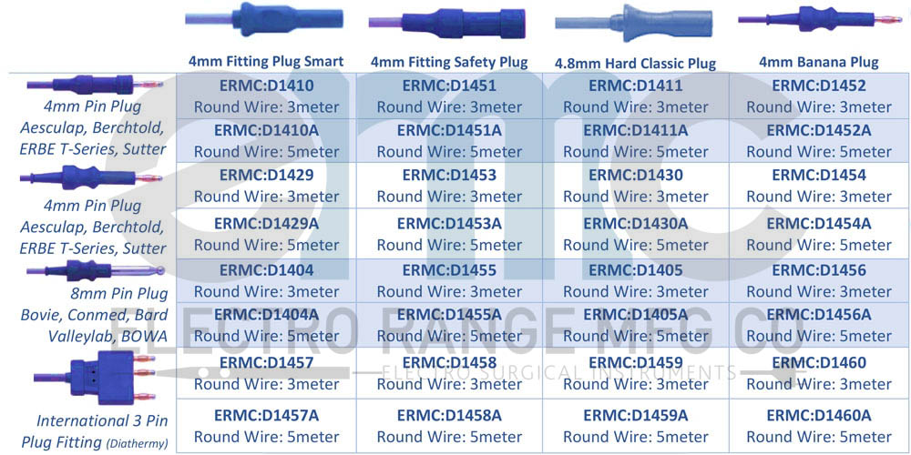 Single Use Monopolar Cables : Available in 4 Different Instruments Fitting