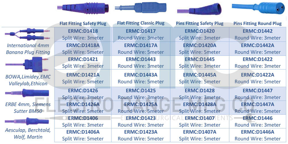 Single Use Bipolar Cables : Available in 4 Different Instruments Fitting
